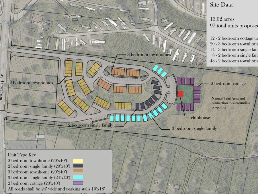 Dickerson Pike land development site plan